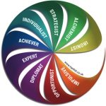 Leadership Development Profile Vancouver